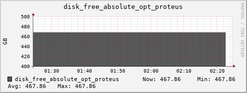 hermes04 disk_free_absolute_opt_proteus