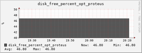 hermes05 disk_free_percent_opt_proteus