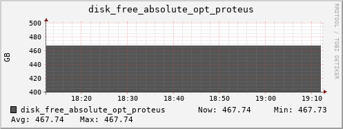 hermes05 disk_free_absolute_opt_proteus