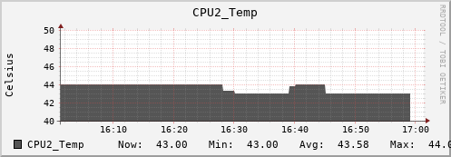hermes06 CPU2_Temp