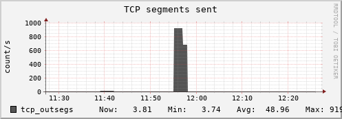 hermes06 tcp_outsegs