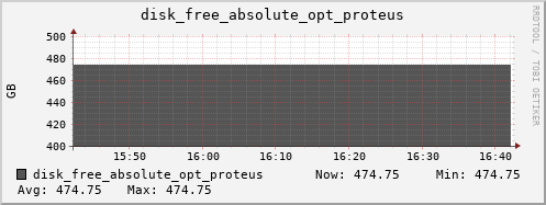 hermes08 disk_free_absolute_opt_proteus