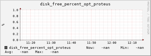 hermes09 disk_free_percent_opt_proteus
