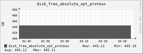 hermes10 disk_free_absolute_opt_proteus