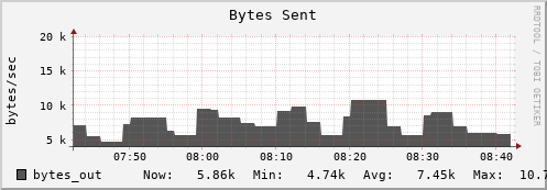 hermes11 bytes_out
