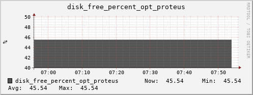 hermes11 disk_free_percent_opt_proteus