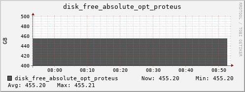 hermes11 disk_free_absolute_opt_proteus