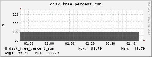 hermes11 disk_free_percent_run