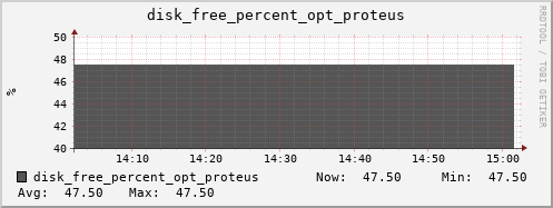 hermes12 disk_free_percent_opt_proteus