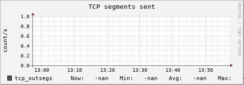 hermes12 tcp_outsegs