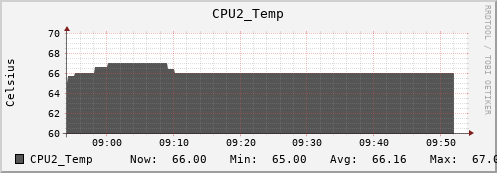 hermes12 CPU2_Temp
