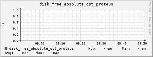 hermes16 disk_free_absolute_opt_proteus
