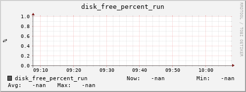 hermes16 disk_free_percent_run