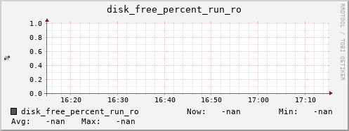 hermes16 disk_free_percent_run_ro