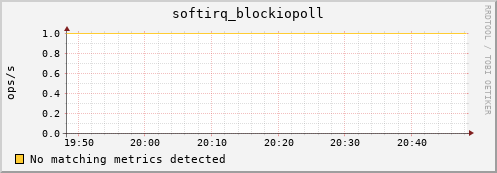 192.168.3.59 softirq_blockiopoll