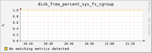 192.168.3.59 disk_free_percent_sys_fs_cgroup