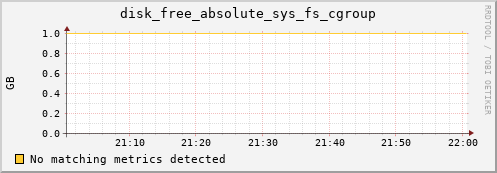 192.168.3.59 disk_free_absolute_sys_fs_cgroup