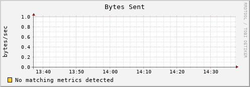 192.168.3.59 bytes_out