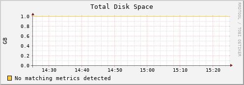 192.168.3.59 disk_total