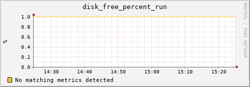 192.168.3.59 disk_free_percent_run