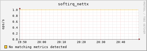 192.168.3.60 softirq_nettx
