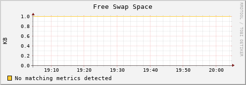 192.168.3.60 swap_free