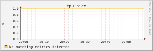 192.168.3.60 cpu_nice