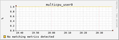 192.168.3.60 multicpu_user0