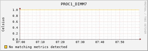 192.168.3.60 PROC1_DIMM7