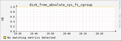 192.168.3.60 disk_free_absolute_sys_fs_cgroup