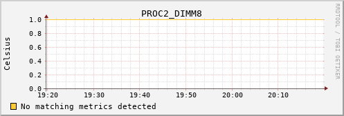 192.168.3.60 PROC2_DIMM8