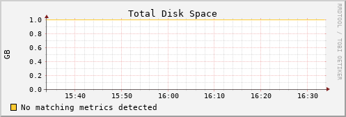 192.168.3.60 disk_total