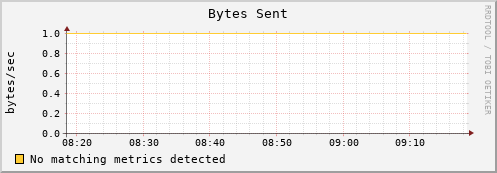 192.168.3.60 bytes_out