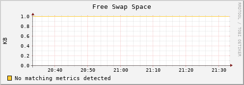 192.168.3.61 swap_free