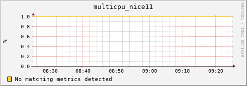192.168.3.61 multicpu_nice11