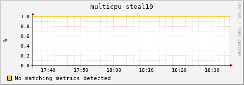 192.168.3.61 multicpu_steal10