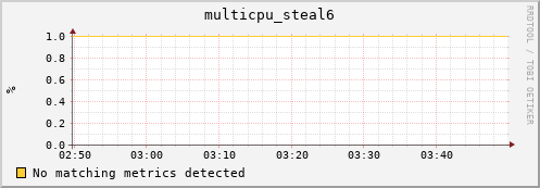 192.168.3.61 multicpu_steal6