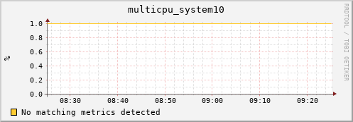 192.168.3.61 multicpu_system10