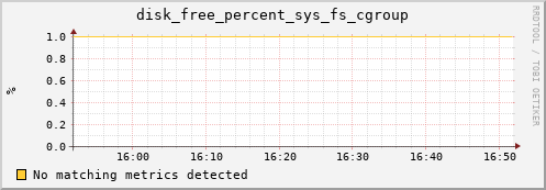 192.168.3.61 disk_free_percent_sys_fs_cgroup