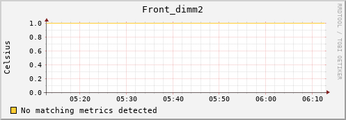 192.168.3.61 Front_dimm2