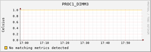 192.168.3.61 PROC1_DIMM3