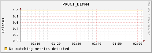 192.168.3.61 PROC1_DIMM4