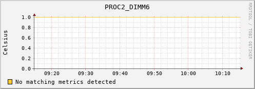 192.168.3.61 PROC2_DIMM6