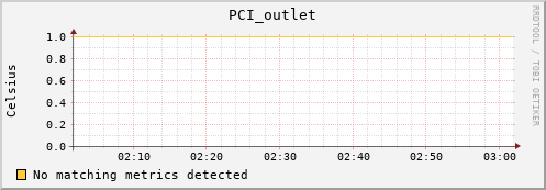 192.168.3.61 PCI_outlet