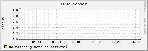 192.168.3.61 CPU2_sensor