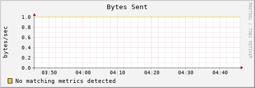 192.168.3.61 bytes_out