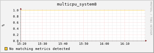 192.168.3.62 multicpu_system8