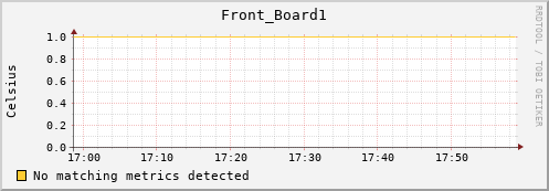 192.168.3.62 Front_Board1