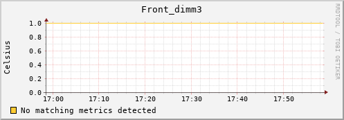 192.168.3.62 Front_dimm3