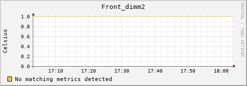 192.168.3.62 Front_dimm2